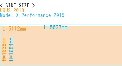 #URUS 2018- + Model X Performance 2015-